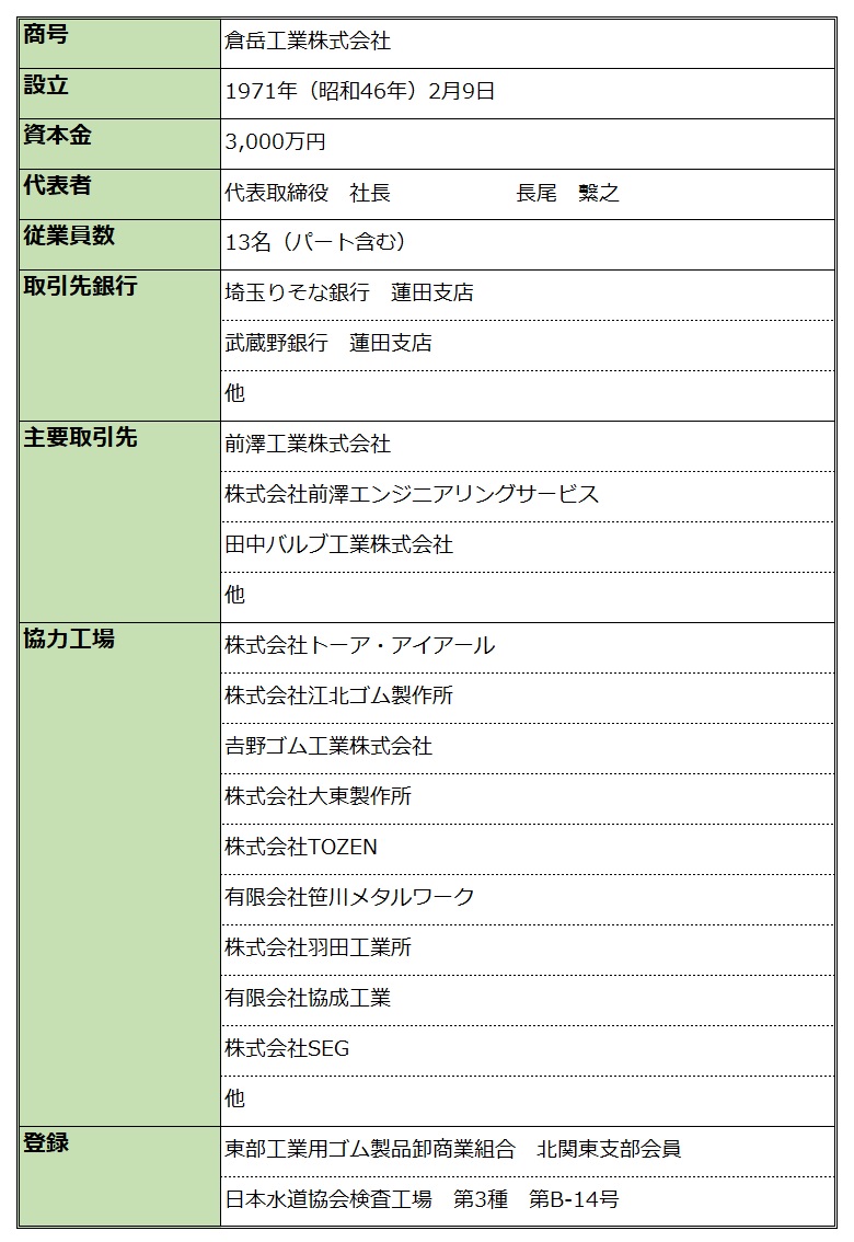 会社紹介